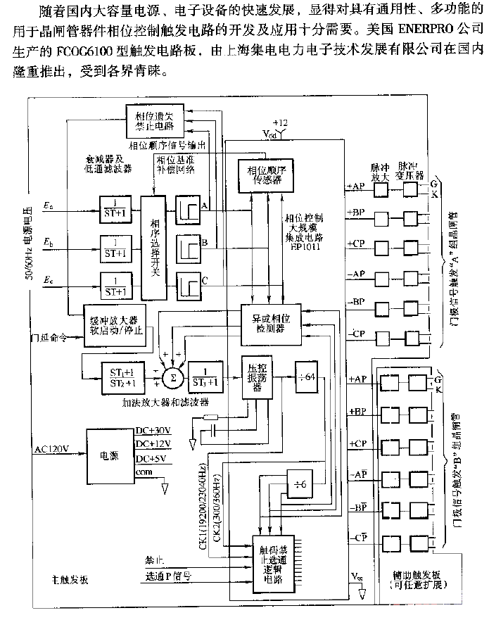 FCOG6100晶閘管觸發板