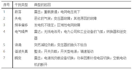 電源的噪聲如何抑制吶？