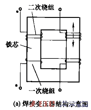 BX3系列交流弧焊機電路a