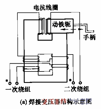 BX2系列交流弧焊機電路a