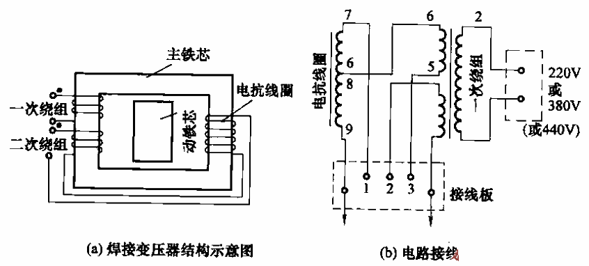 BX1系列交流弧焊機電路