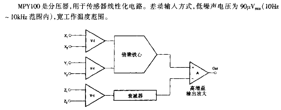MPY100型分壓器-功能方塊圖