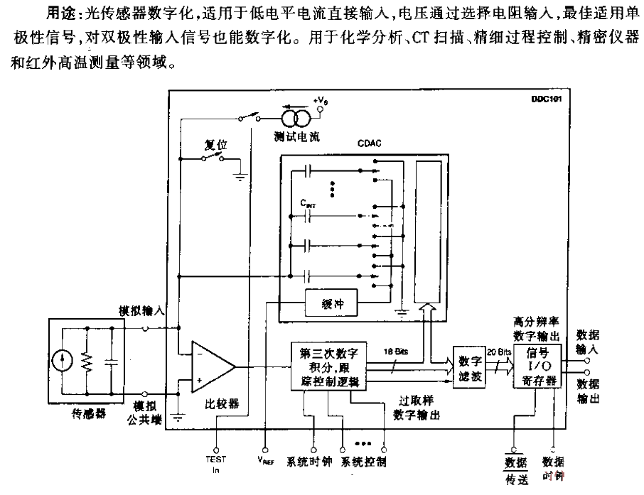 傳感器DDC101型20位A／D變換器電路