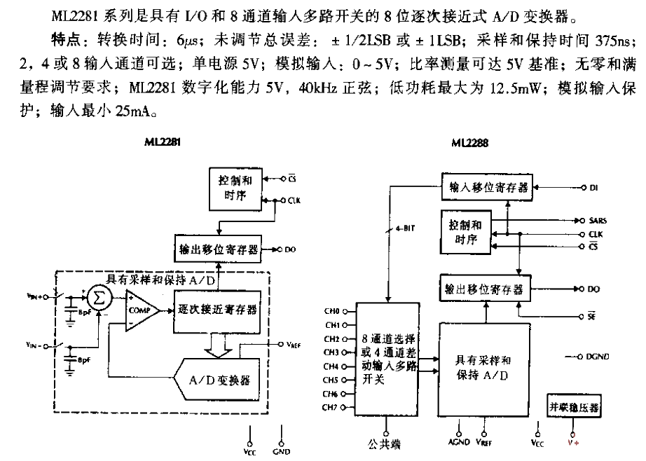 ML2281／2284／2288型A／D變換器電路