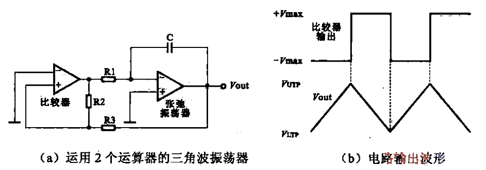 使用了2個運算器的三角波振蕩器
