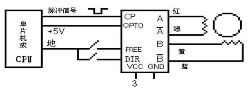 步進(jìn)電機(jī)驅(qū)動(dòng)控制系統(tǒng)的應(yīng)用選擇