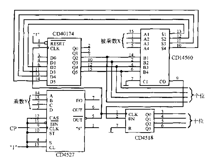 2個1位BCD碼數想乘電路