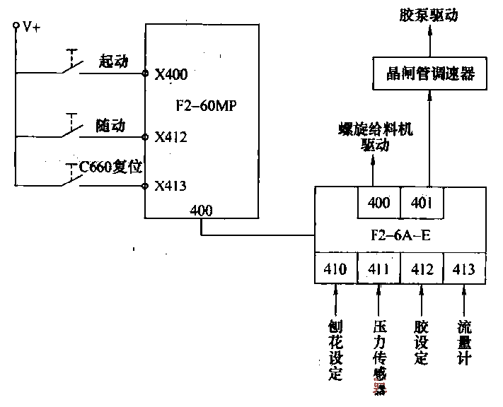 攪拌機控制系統硬件配置圖