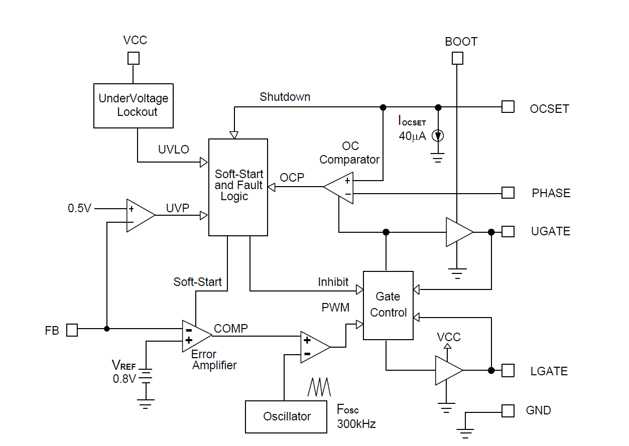 10A輸出1-5V低壓大電流轉換器
