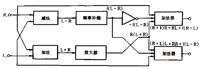 SRS系統(tǒng)框圖