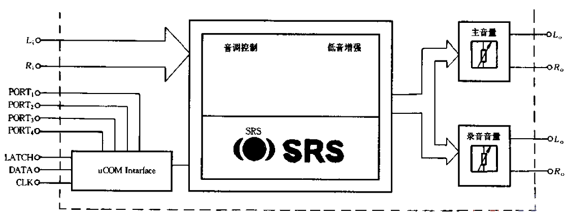M62430系統(tǒng)框圖