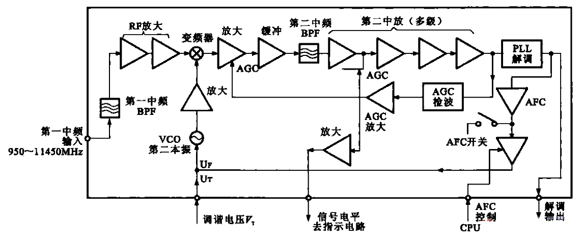 衛星接收機的第二變頻電路