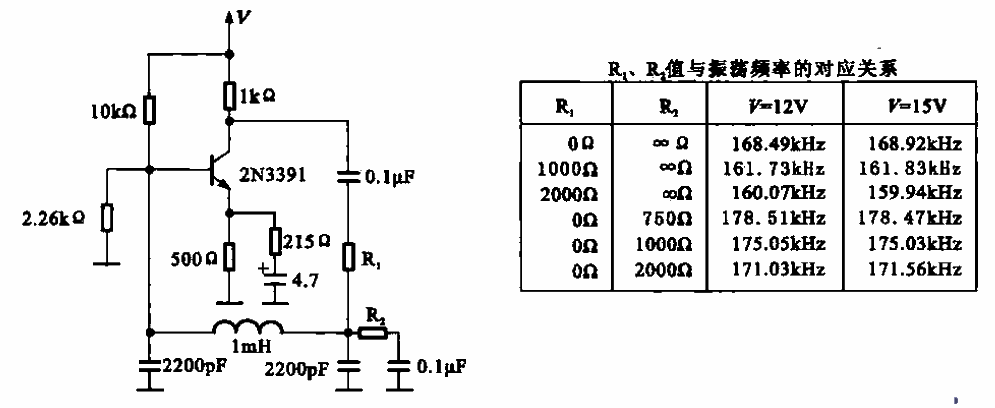高穩定正弦振蕩電路