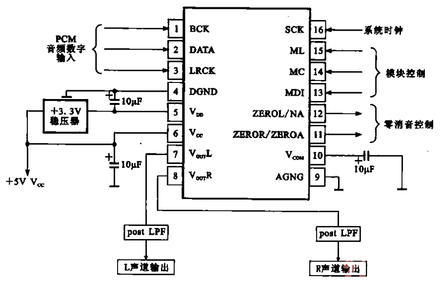 采用PCM1748的音頻D-A轉換電路