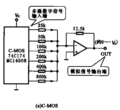 各種結構簡單的D-A轉換器a