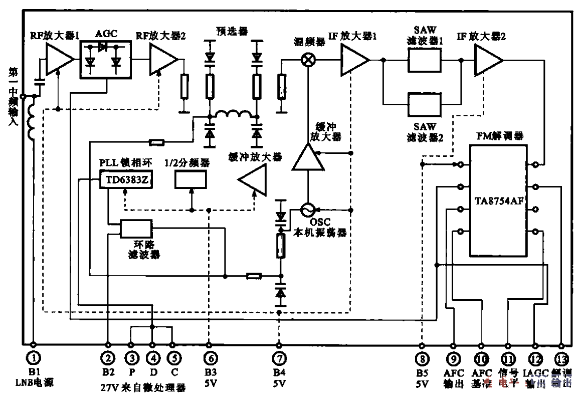 第二變頻電路方框圖
