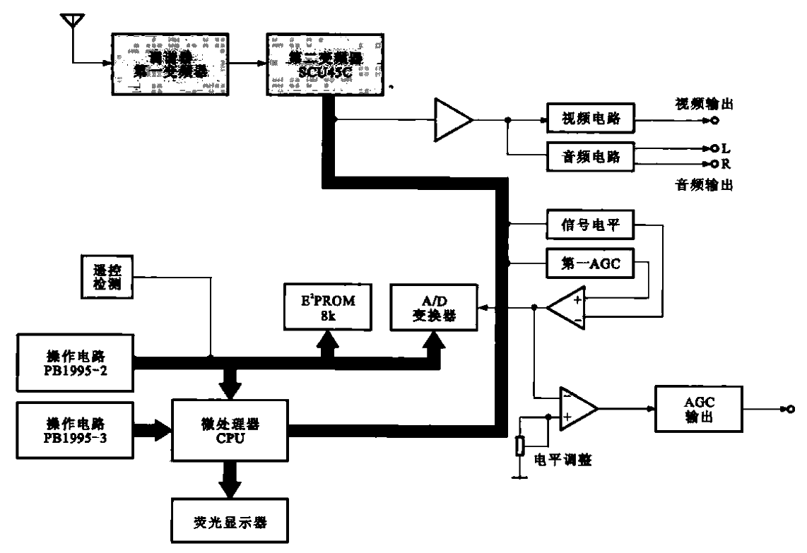 衛星接收機的變頻電路
