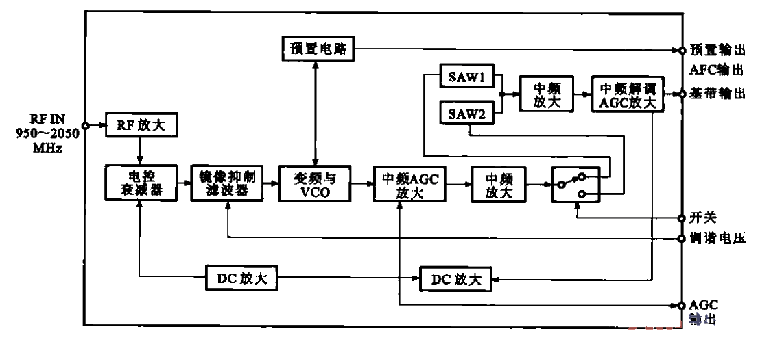 第二中頻帶可變的變頻電路