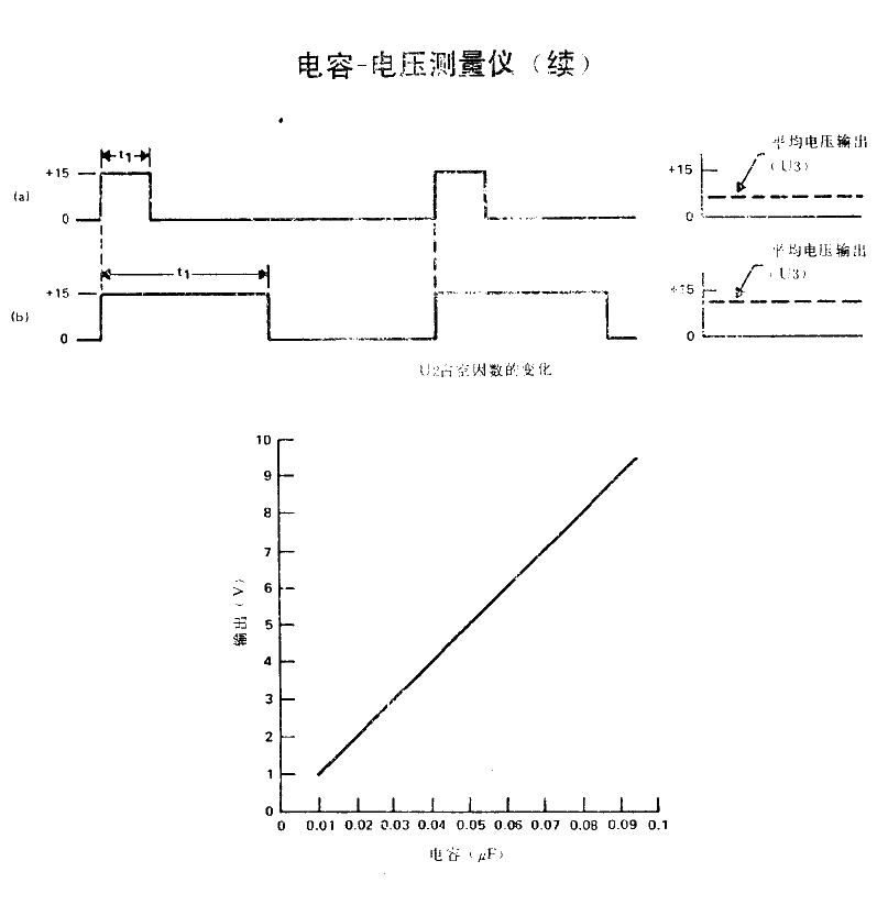 電容 電壓測量儀2