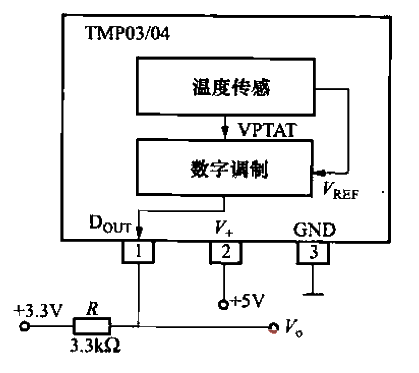 TMP03-04與低壓邏輯電路接口
