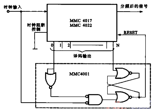 采用MMC4017-4022構成的計數分頻電路