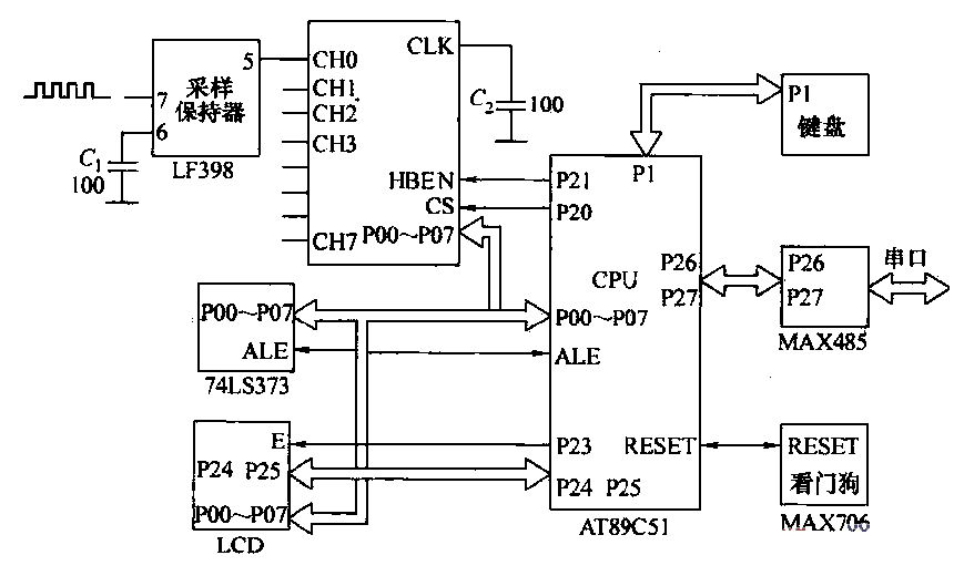 單片機控制回路