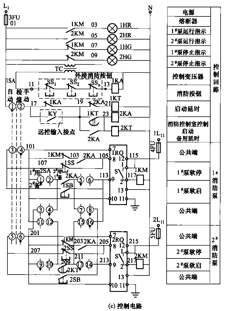 消防泵（一用一備）軟啟動控制電路c