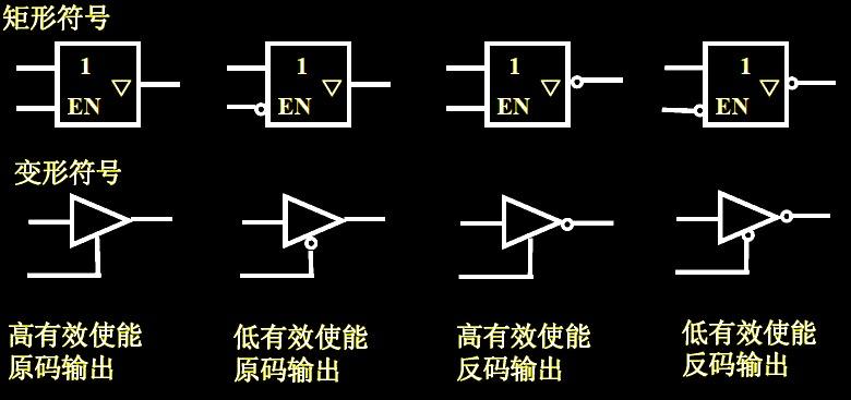 三態緩沖器邏輯符號