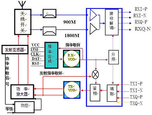 圖解手機(jī)射頻電路的設(shè)計(jì)原理及應(yīng)用