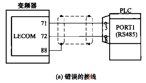 PLC與變頻器的連接a