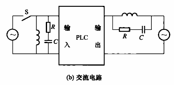 PLC輸入、輸出端的接線b