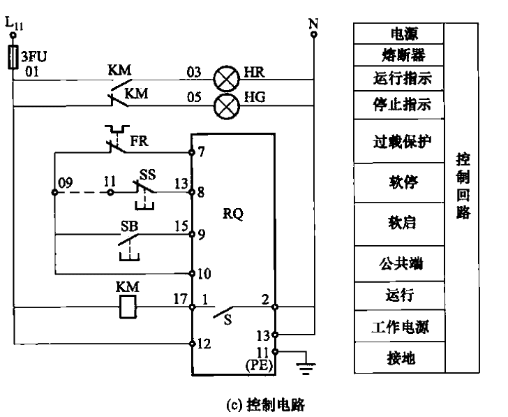 JJR1000XS型軟啟動器控制的電路c