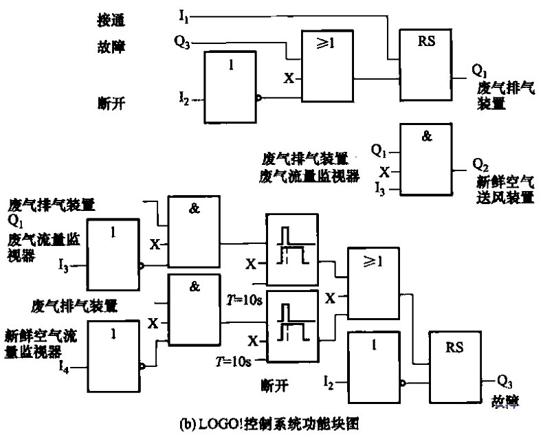 應(yīng)用LOGO！的通風(fēng)系統(tǒng)控制電路b