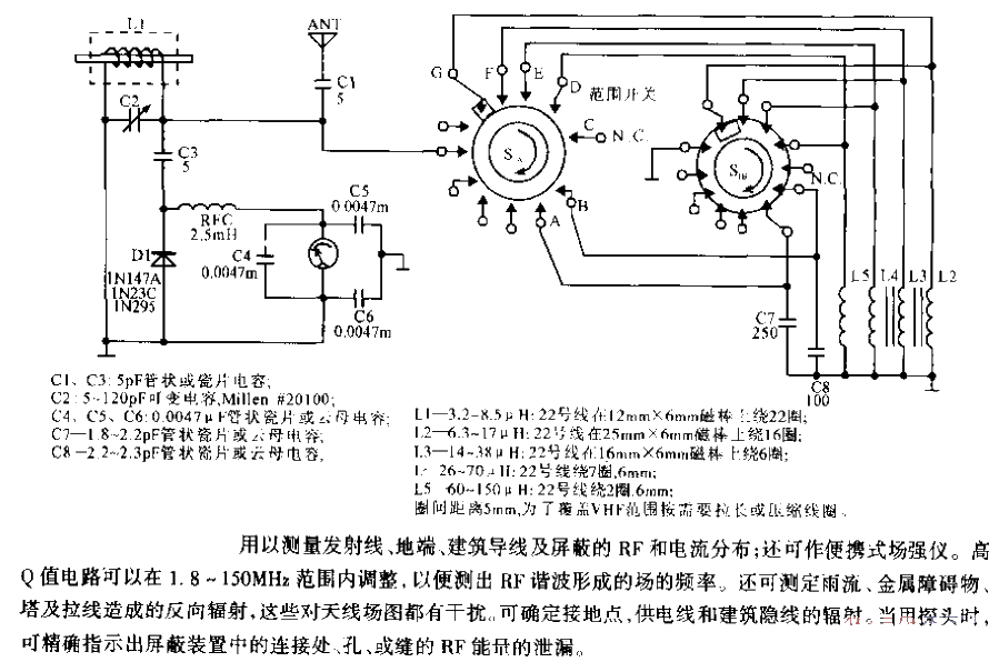 RF 磁測量儀