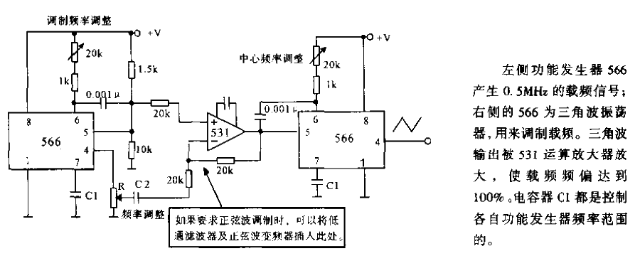 信號為0.5MHz、頻偏為100%的FM調制電路