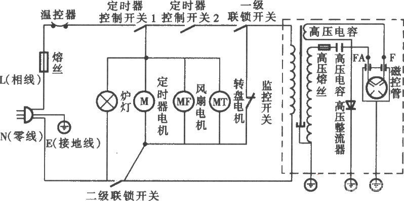 海爾M0-2270M1/M0-2270M2型微波爐電路圖