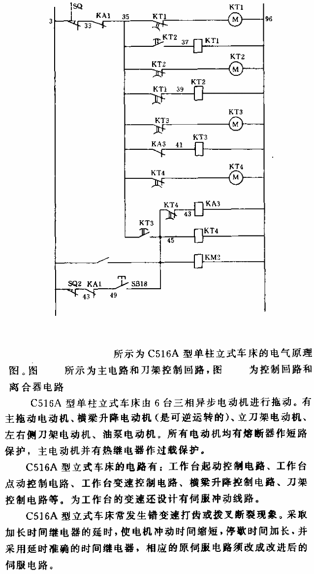C516A型單柱立式車(chē)床電氣原理圖電路03-改進(jìn)后的伺服電路