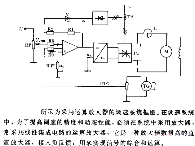 采用運(yùn)算放大器的調(diào)速系統(tǒng)框圖電路