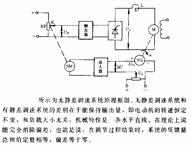 無靜差調(diào)速系統(tǒng)原理框圖電路