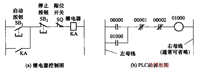 繼電器控制電路與PLC梯形圖的比較
