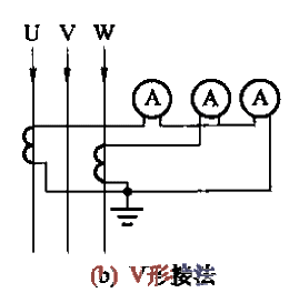 電流表經電流互感器接入電路b