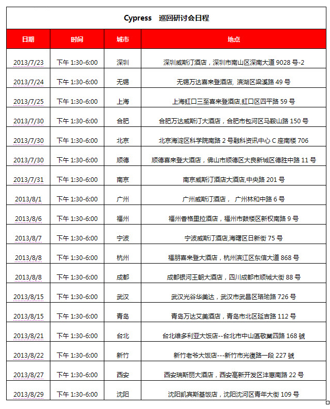 PSoC4線下研討會