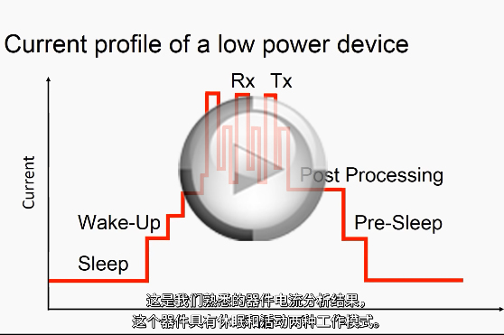 CX3300 系列自動功率和電流波形分析儀