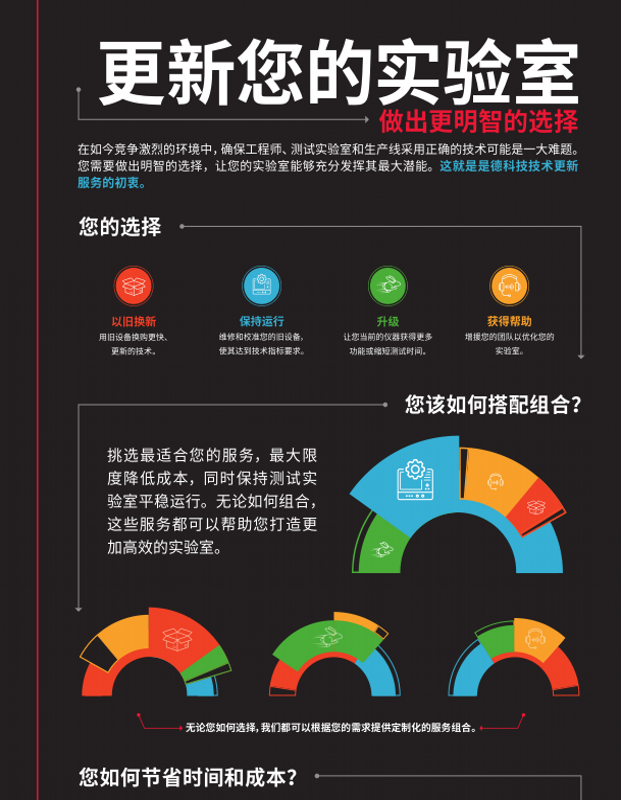 更新實驗室