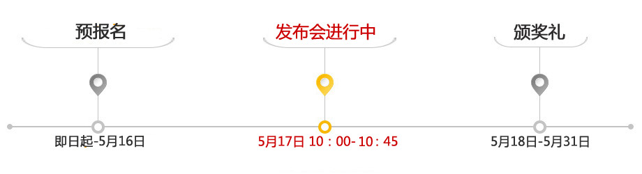 時間軸