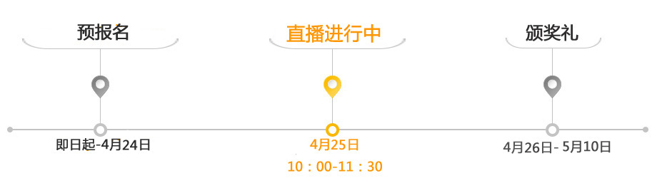 時間軸